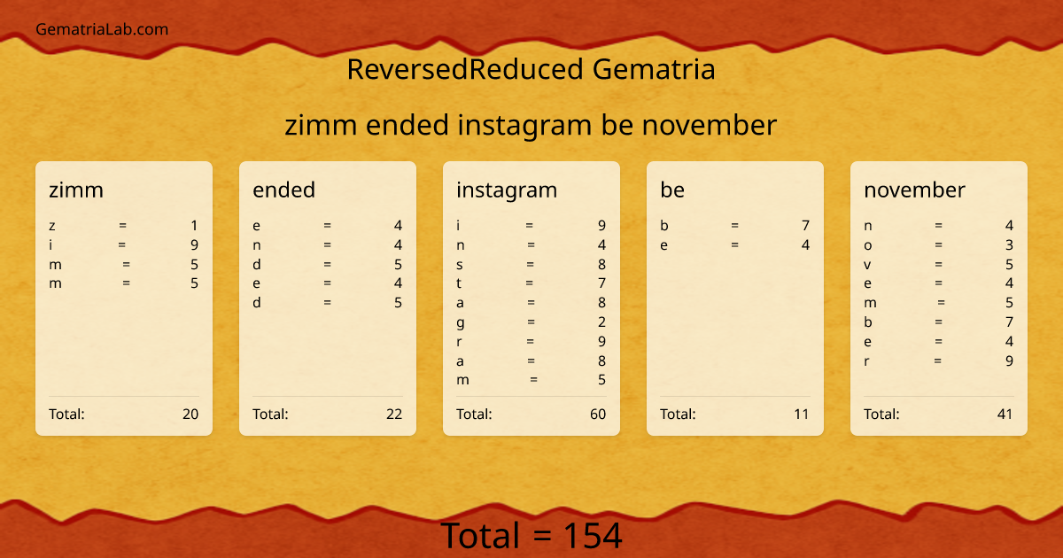 zimm ended instagram be november in reversedReduced Gematria